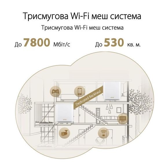 Маршрутизатор ASUS ZenWiFi XT9 1PK AX7800 3xGE LAN 1x2.5GE WAN 1xUSB 3.2 MU-MIMO OFDMA MESH white (90IG0740-MO3B60) | Зображення 5