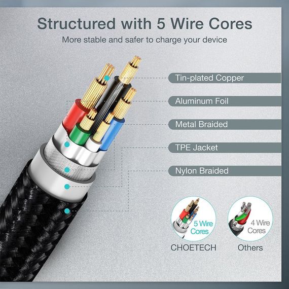 Кабель Choetech XCC-1008,USB 2.0, Power Delivery (PD), до 100 Ватт C-тато/C-тато, 1.8 м. | Зображення 2