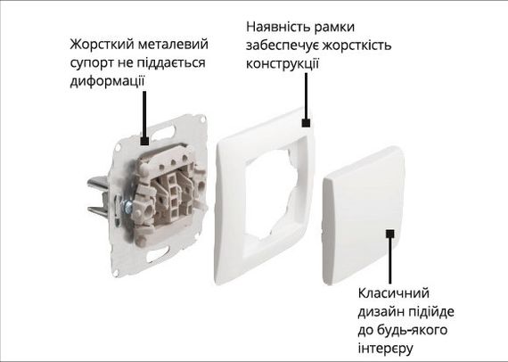 Выключатель внутренний 2кл (белый) IP20 Latina Ny95000051 | Зображення 2