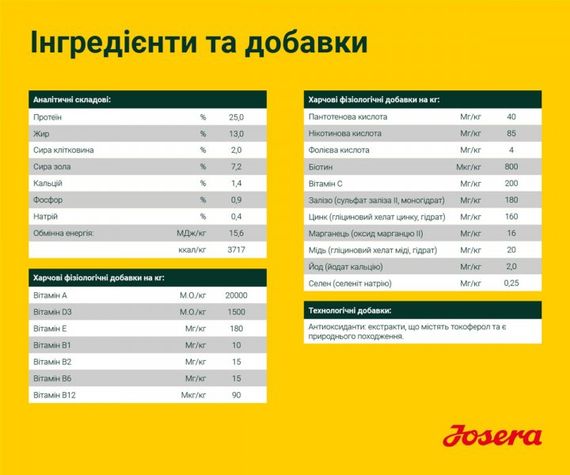 Сухий корм з птахом для цуценят Josera Young Star 12.5 кг | Зображення 4