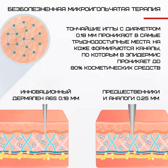 Бездротовий Дермапен 6 Режимів + 2 Насадки Автономний Електричний Мезороллер Для Обличчя та Тіла Dr.Pen А6s | Зображення 4
