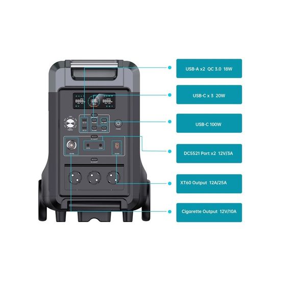 Зарядна станція Choetech BS009 3600W (BS009) | Зображення 5