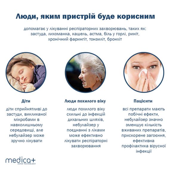 Портативный ингалятор MEDICA+ Breath Control 9.0 (Япония) | Зображення 5