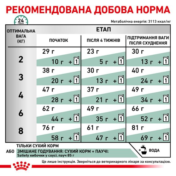 Сухий корм для котів з ожирінням Royal Canin Satiety Weight Management Feline, 3.5 кг | Зображення 5