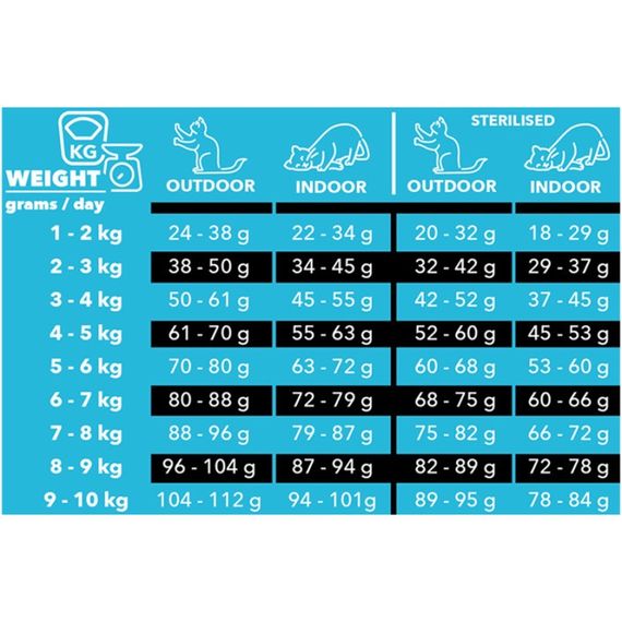 Сухий корм для котів з рибою Charm North Atlantic Ocean Fish, 5.4 кг | Зображення 2