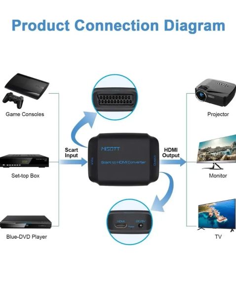Конвертер SCART -HDMI | Зображення 2