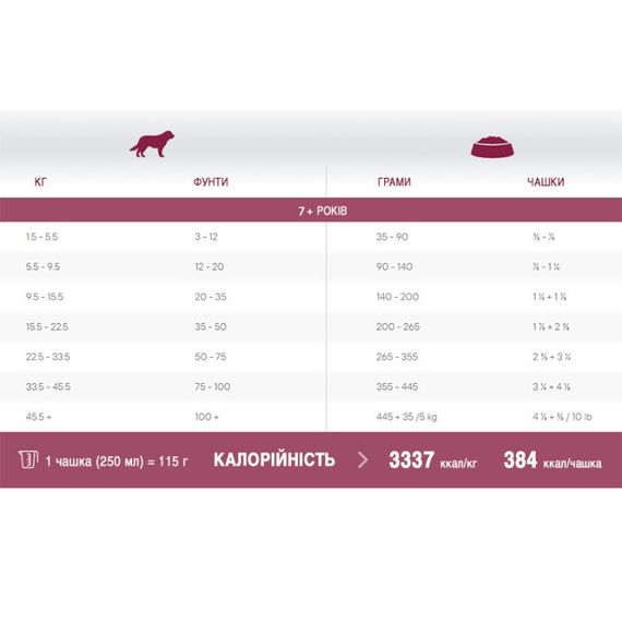 Сухий корм з ягнятком та оселедцем для літніх собак із чутливою шкірою 1st Choice Senior Sensitive Skin & Coat All Breeds, 11 кг | Зображення 3