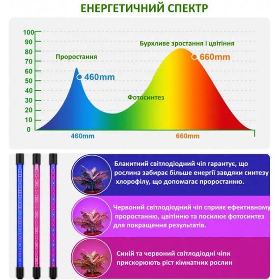 Фітолампа світлодіодна для рослин 4 лампи з таймером 3 режими на прищіпці USB FL-04 | Зображення 5