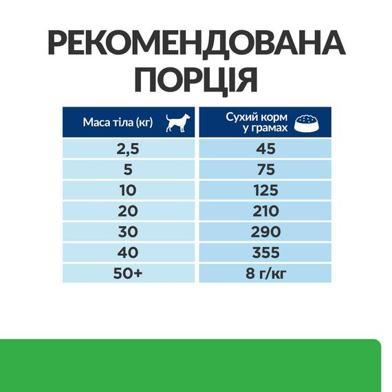 Сухой корм Hill's Prescription Diet снижения веса для взрослых собак с курицей 10 кг | Зображення 3