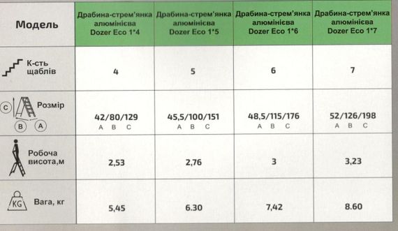 Драбина-стремянка алюмін.DOZER Eco 1*4 (29,4) | Зображення 1