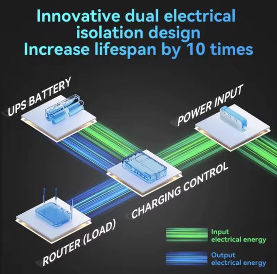 Skazeke D2P — Мини ИБП (UPS) 18000mAh (5-24V) для роутеров, камер, модемов и другого оборудования. | Зображення 7