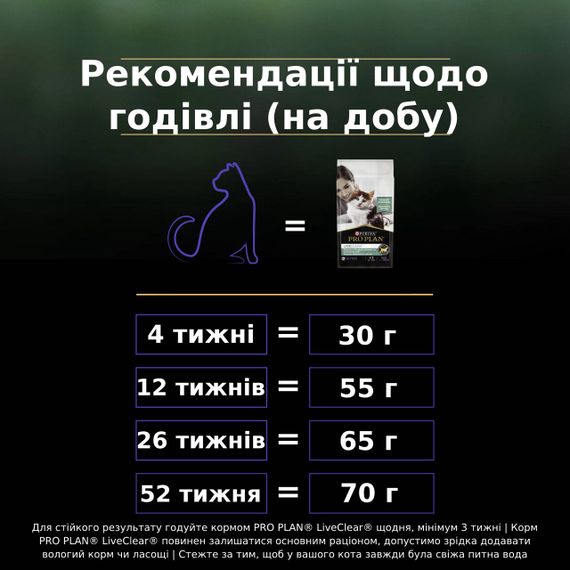 Сухий корм для кошенят з індичкою Purina Pro Plan LiveClear Kitten 1.4 кг | Зображення 5