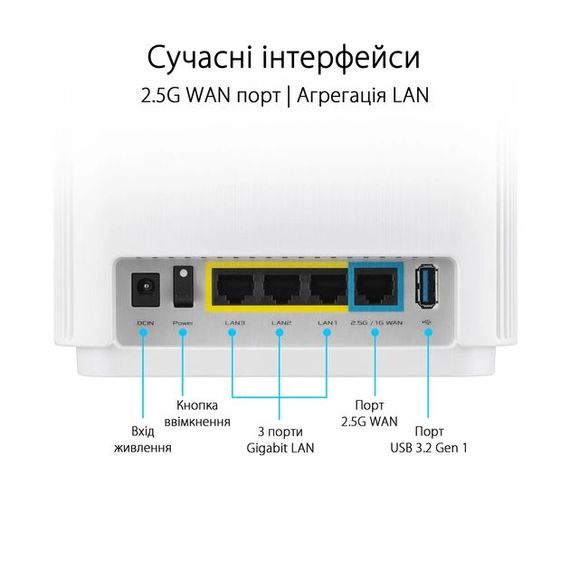 Маршрутизатор ASUS ZenWiFi XT9 1PK AX7800 3xGE LAN 1x2.5GE WAN 1xUSB 3.2 MU-MIMO OFDMA MESH white (90IG0740-MO3B60) | Зображення 2