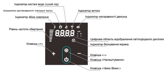 Насосна станція SHIMGE PX804-E | Зображення 2