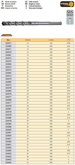 Бур SDS Max Польща свердло бетон 20x300мм STHOR-23373