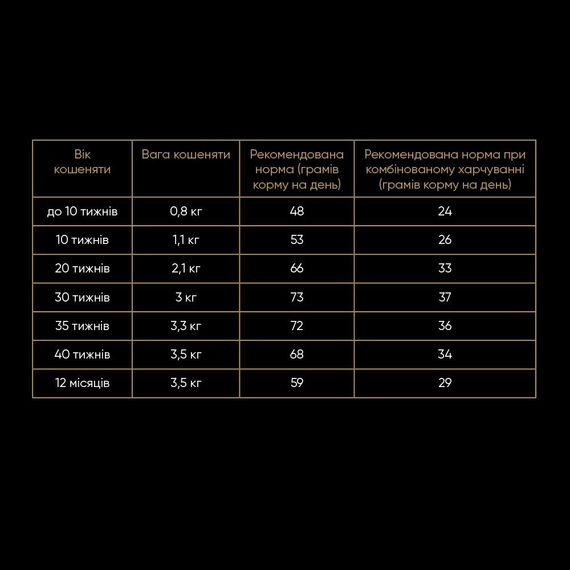 Корм сухий Savory Kitten rich in Fresh Turkey and Chicken для кошенят всіх порід зі свіжою індичкою та куркою 2 кг | Зображення 3