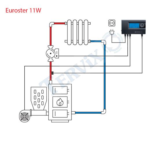 11W Контроллер для твердотопливных котлов EUROSTER | Зображення 1