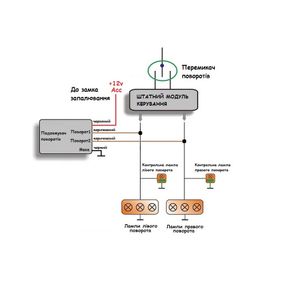 Подовжувач поворотів (ввічливий поворотник)