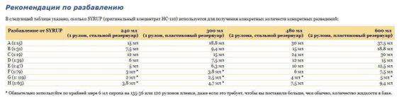 Проявитель KODAK HC 110 Concentrate 1 л. | Зображення 1