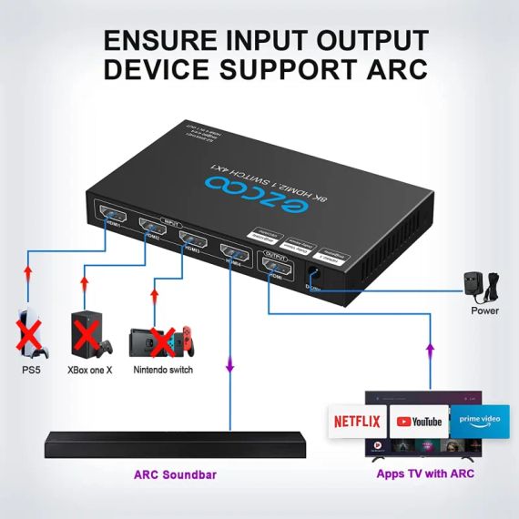 EZCOO 8K HDMI Switch 4 входа 1 выход, HDMI-коммутатор, поддерживает 8K@60 Гц и 4K120 Гц VRR, HDCP2.3, HDR Dolby Vision Atmos, дистанционное управление, CEC ( ez-sw41h21-asm) | Зображення 3