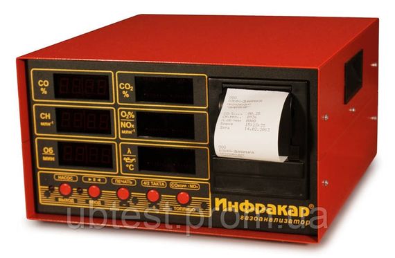 Газоаналізатор Інфракар М-3Т.02