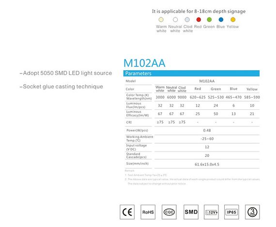 Светодиодный модуль, 0,48W White SMD5050 LED (2 LED) IP65 | Зображення 1