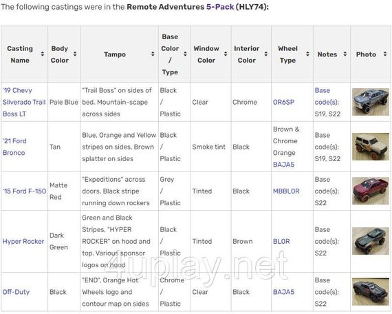 Hot Wheels: HW Remote Adventures. Хот Вілс: Далекі пригоди. Набір із 5-ти машинок позашляховиків. Chevrolet Silverado, Ford Bronco | Зображення 4