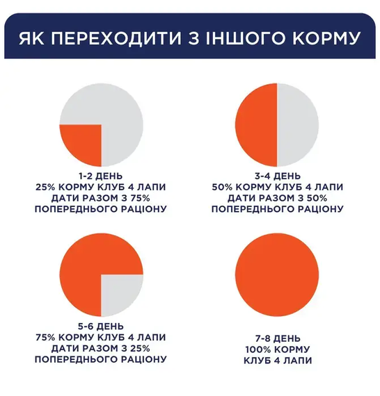 Вологий корм пауч Club 4 Paws Premium Adult для дорослих котів, індичка в желе 85г | Зображення 5