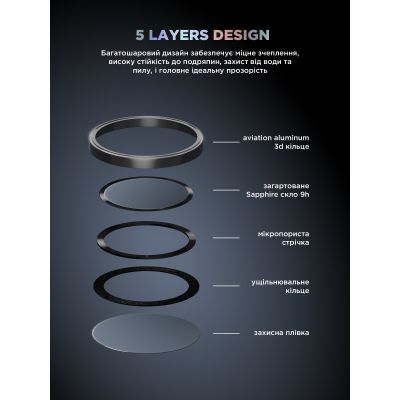 Стекло защитное Armorstandart for Camera Supreme BI iPhone 16e Black (ARM84426) | Зображення 2