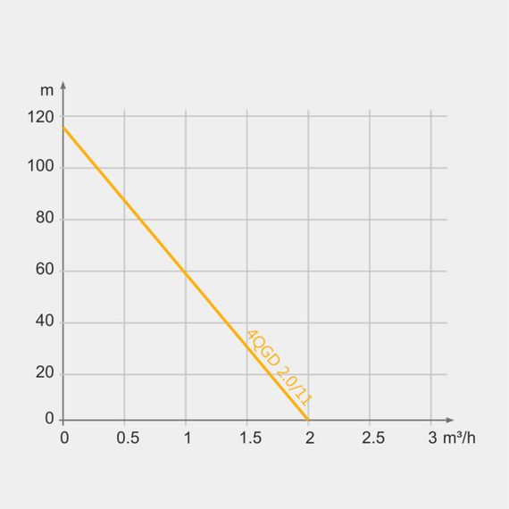 Свердловинний насос Tekk Haus 4QGD 2.0/11 | Зображення 1