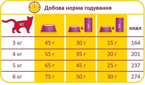 Сухой корм для стерилизованных котов с курицей Lara Adult Sterilized 2 кг | Зображення 1