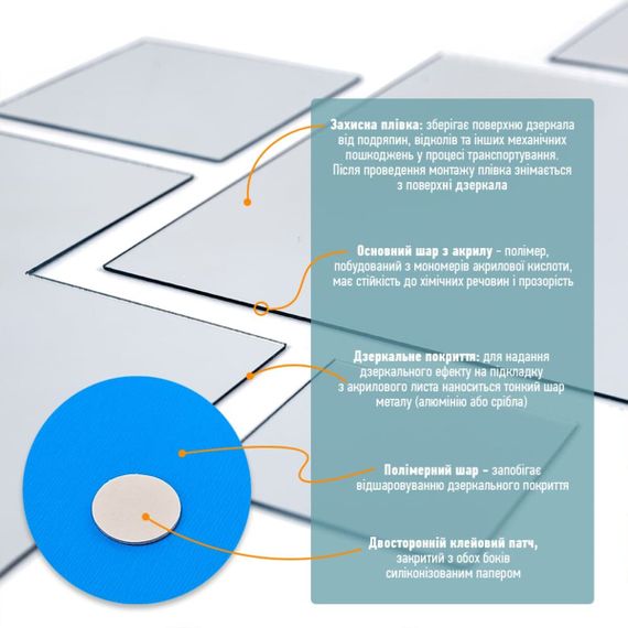 Дзеркальний декор акриловий самоклеючий срібло, 7шт (D) SW-00002508 | Зображення 3