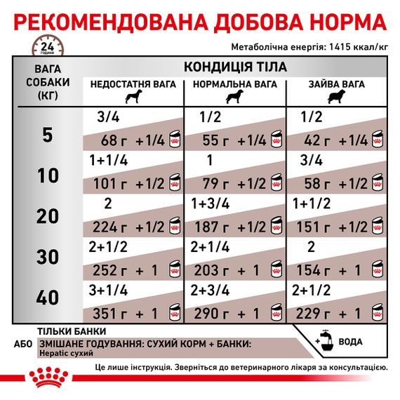 Вологий корм Royal Canin Hepatic Canine 420 г (паштет), для собак при захворюваннях печінки. 0.42 кг | Зображення 4