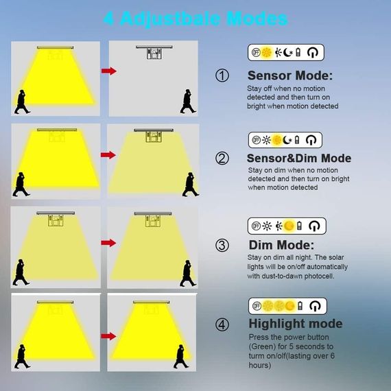 Солнечный светильник JESLED 90 LED с датчиком движения, аккумулятор 2600 мАч, IP65, для двора, фасада, улицы | Зображення 7