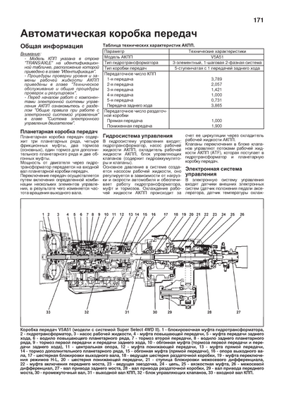 Mitsubishi Pajero III дизель. Посібник з ремонту й експлуатації. Книга | Зображення 6