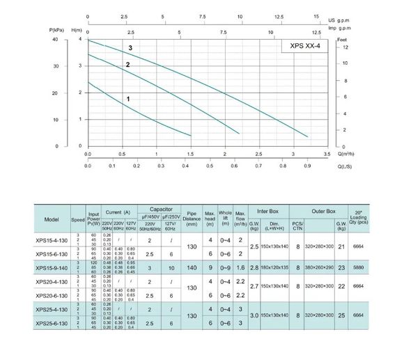 Циркуляційний насос SHIMGE XPS 25-4-130 | Зображення 2