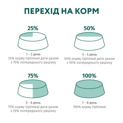 Вологий корм набір пауч 3+1 Optimeal для кошенят, курка 340г | Зображення 7