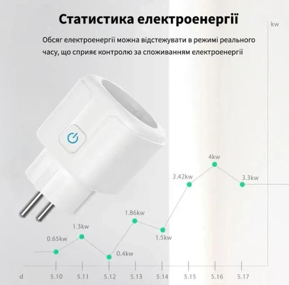Умная WiFi розетка 16А, Smart 3680Вт / Розетка с управлением через телефон / Интеллектуальная розетка | Зображення 3