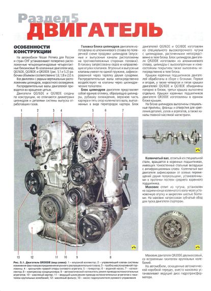 Nissan Primera (P12). Руководство по ремонту и эксплуатации. Книга | Зображення 8