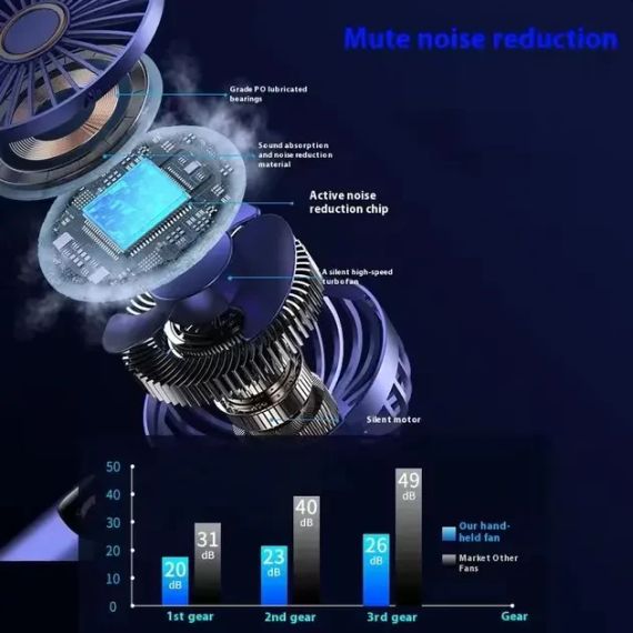 Портативный мини вентилятор Mini fan AND892 с подставкой для телефона и дисплеем | Зображення 3