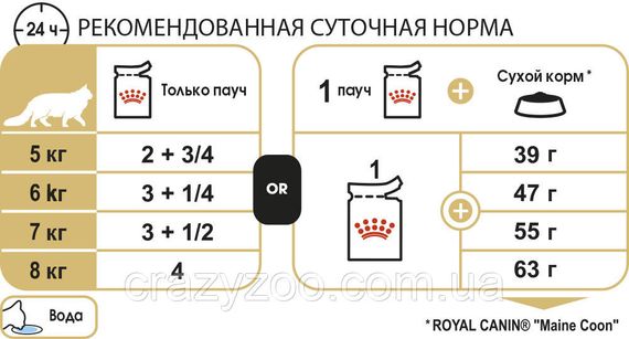 Влажный корм для котов Royal Canin Maine Coon 85 г 2031001 | Зображення 2