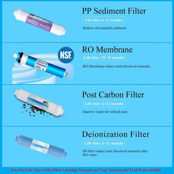 Система обратного осмоса Geekpure 100 GPD, 4-ступенчатая, TDS 0, без бака, для дома, офиса, аквариума, поездок | Зображення 2