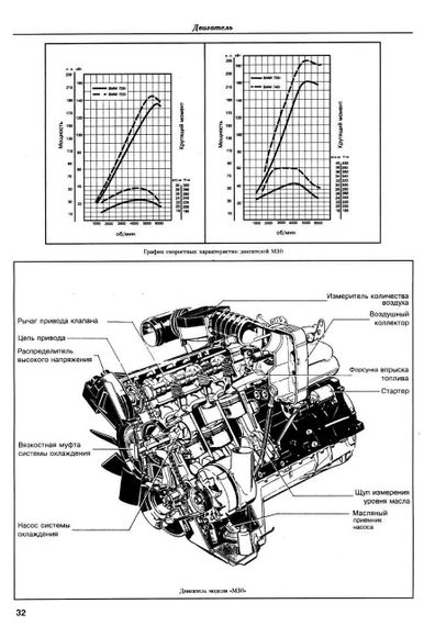 BMW 7 серії (E23/E32). Посібник з ремонту й експлуатації. Книга | Зображення 6