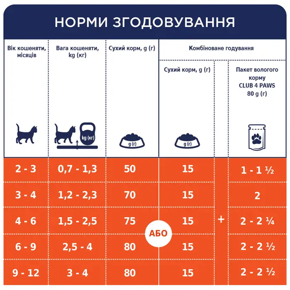 Вологий корм пауч Club 4 Paws Premium Kitten для кошенят, курка в соусі 100г | Зображення 4
