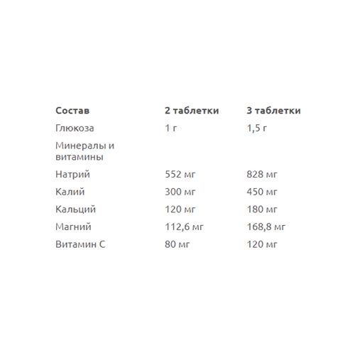 Изотоник Olimp Nutrition Hydratonic Fast 20 Tabs Orange | Зображення 1