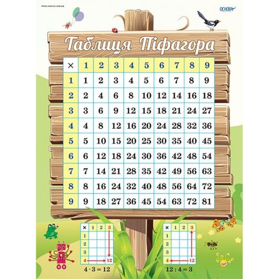 Наочний посібник Комплект плакатів "Таблиця множення" ЗПП038 | Зображення 1