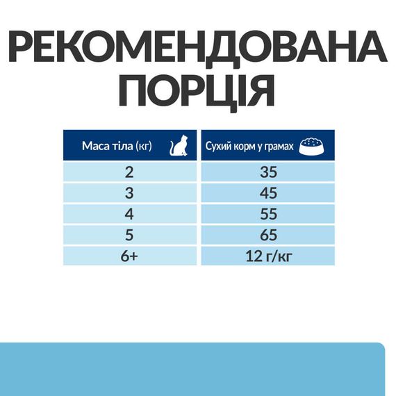 Корм Hill's Prescription Diet Feline k/d Early Stage сухой для котов с ранней стадией почечных заболеваний 1.5 кг | Зображення 3