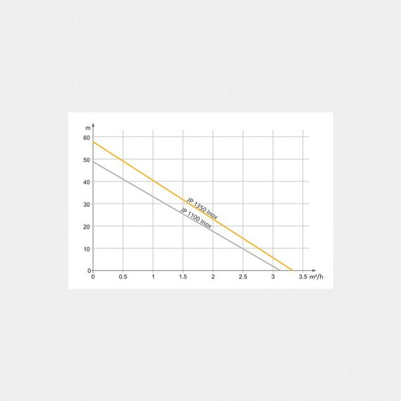 Насосна станція Tekk Haus 1350Inox 24L Inox | Зображення 5