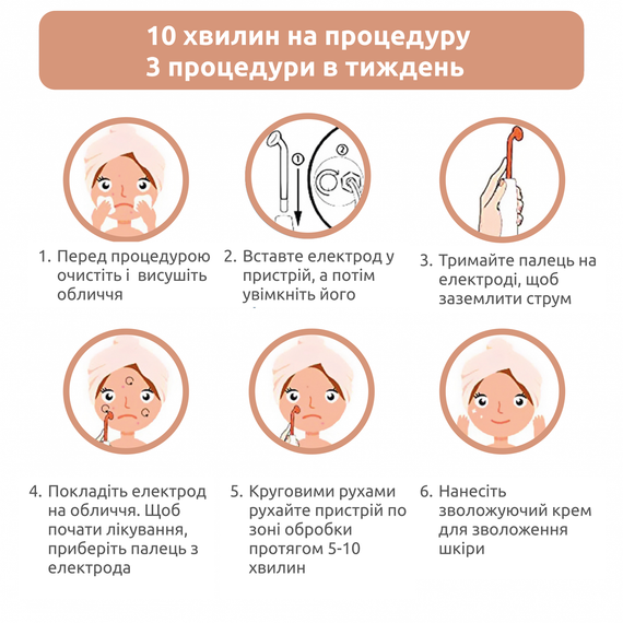 Портативна Дарсонваль MEDICA+ Darsoline 7.0 ( Японія ) | Зображення 6