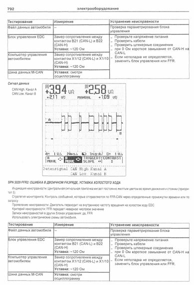 MAN TGL / MAN TGM. Керівництво з ремонту та експлуатації. Книга | Зображення 8